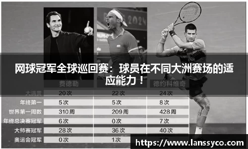 网球冠军全球巡回赛：球员在不同大洲赛场的适应能力 !